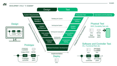 虛擬仿真技術(shù)助力自動(dòng)駕駛測(cè)試降本增效，加速智能汽車產(chǎn)業(yè)發(fā)展